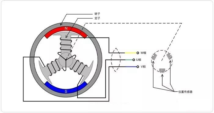 直流無(wú)刷電機(jī)工作原理圖